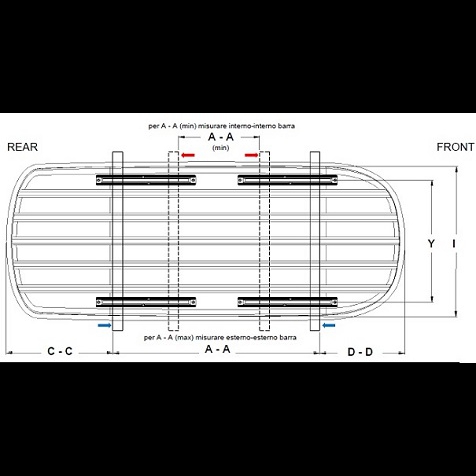 Bar distance min-max