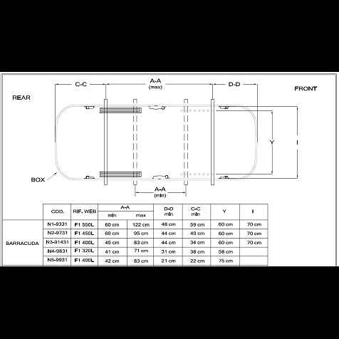 Bar distance min-max